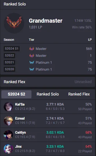 1K+LP EUW Since Season 13(Chall peak since S12)