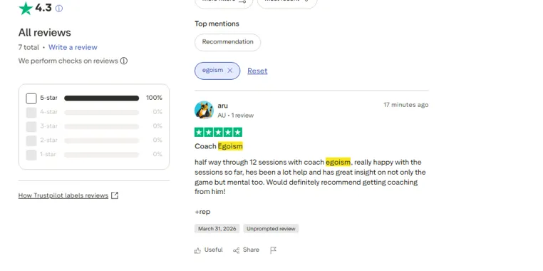 External review proof