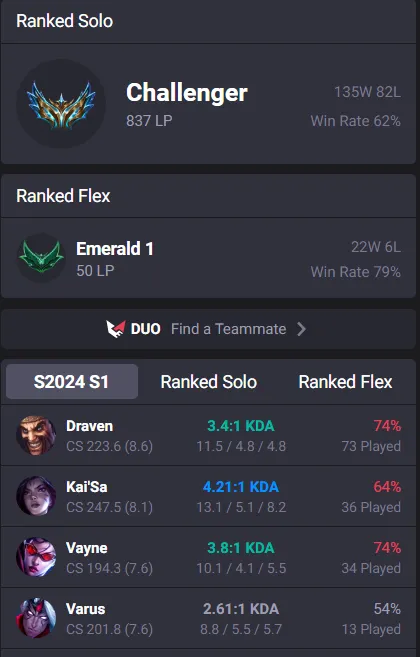 Multi-Season Challenger Botlaner