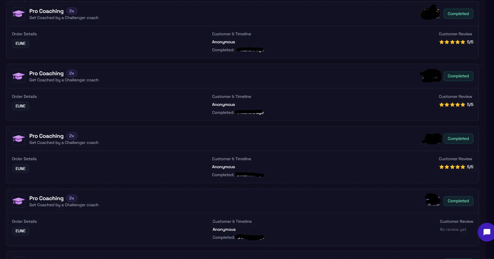 External review proof