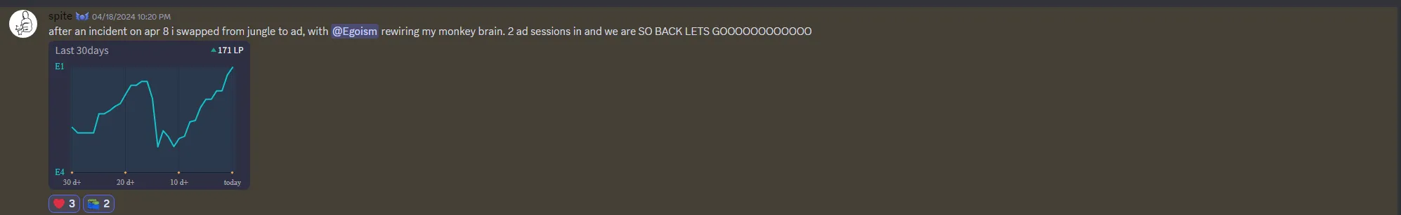 External review proof