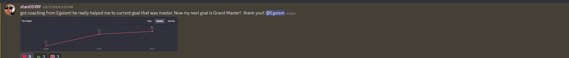 External review proof