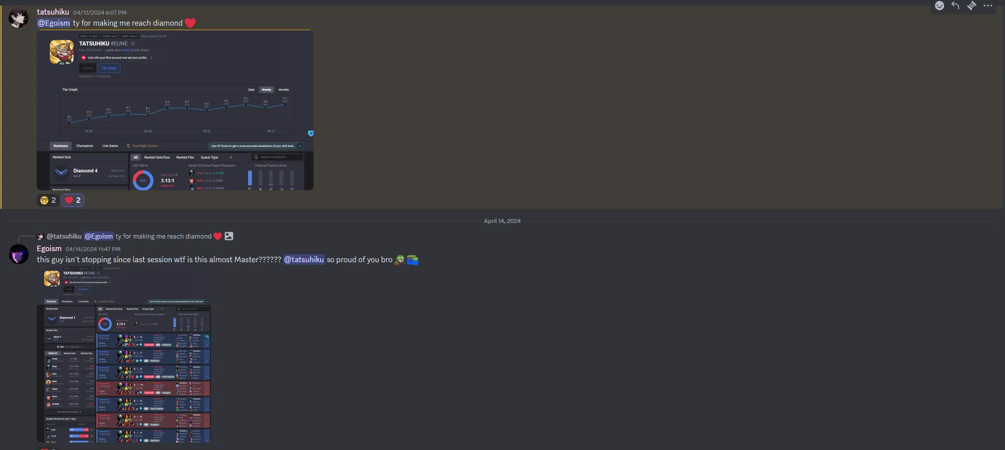 External review proof