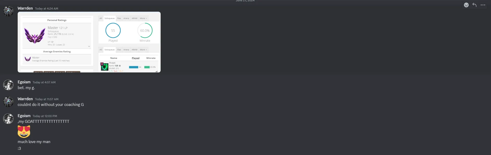 External review proof